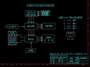 廠房工業(yè)廠區(qū)智能監(jiān)控系統(tǒng)圖設(shè)計(jì)解析